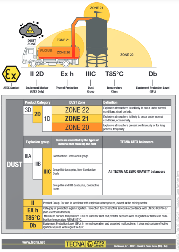 Balansblock Tecna ATEX 9338AX Fjäder retur / Maxlast: 6-8 kg - 4