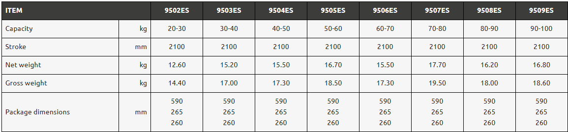 Balansblock Tecna Nollgravitation 9503ES i ESD utförande / Maxlast: 30-40 kg - 2