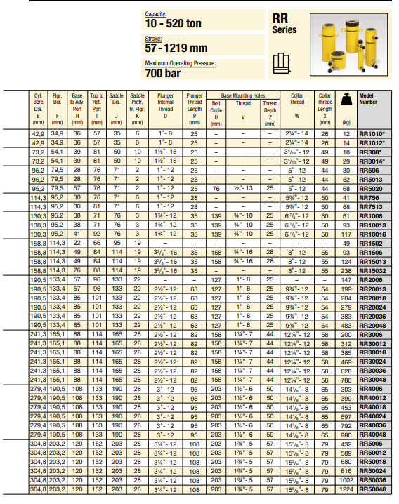 Enerpac Dubbelverkande cylinder RR30036 / 325 Ton - 4
