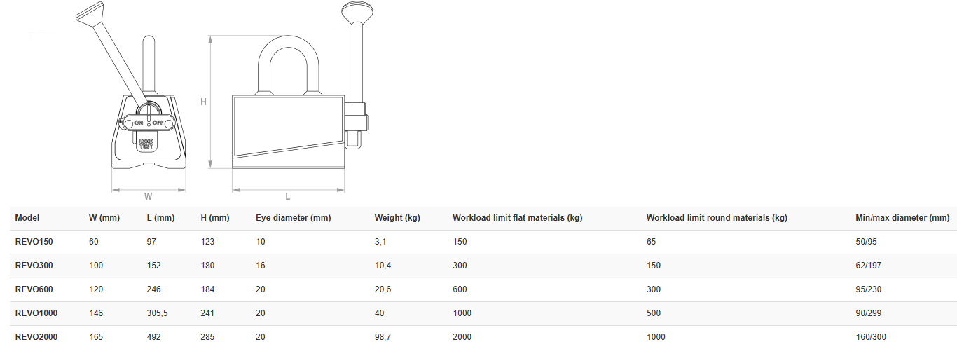Lyftmagnet REVOLIFT 300 / Maxlast 300 kg - 3