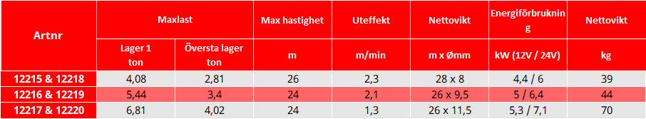 Elektrisk dragvinsch / Maxlast: 6810 kg - 2