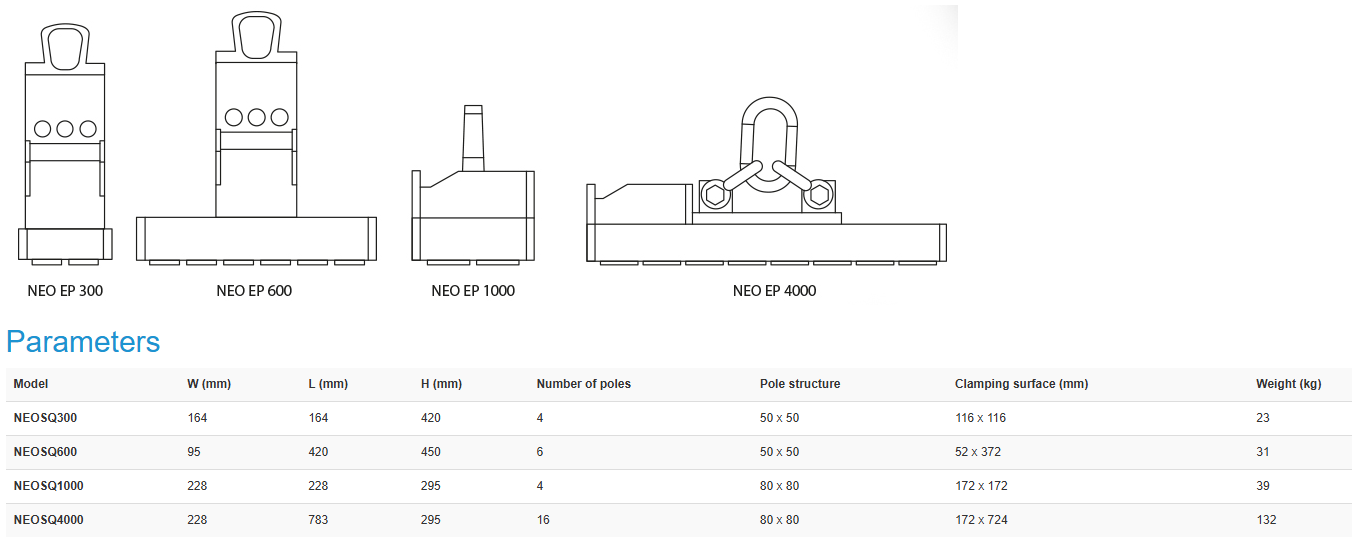 Lyftmagnet elektropermanent NEO-EP 600 / Maxlast 600 kg - 3