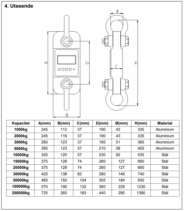 Kranvåg Dynalink Dynamometer / Maxlast: 100 Ton (Inkl. 2 st schacklar) - 2