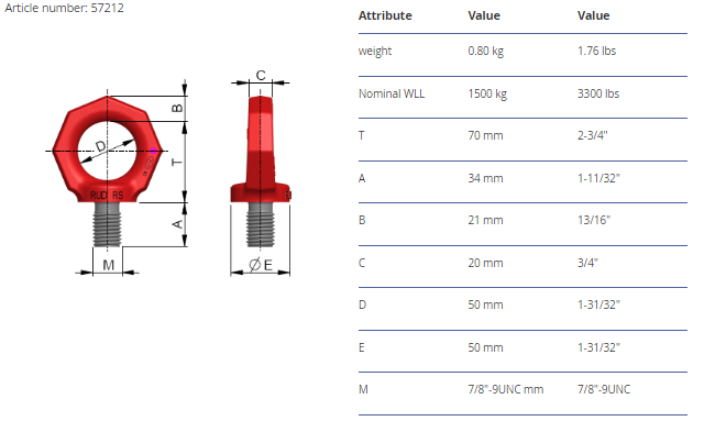 Lyftögla RUD RS-7/8"-9UNC - 2