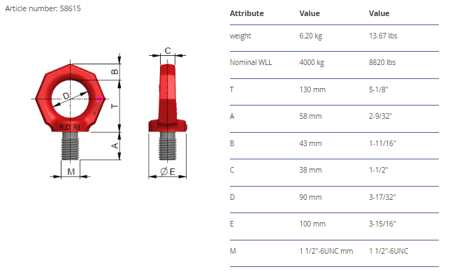 Lyftögla RUD RS-1 1/2"-6UNC - 2