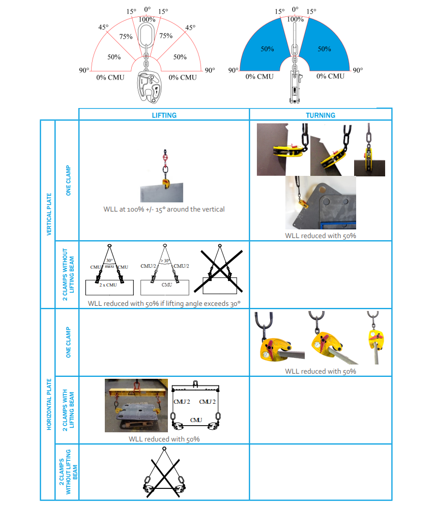 Plåtlyfthandske KS2, Maxlast: 2000 kg / gripvidd: 0-25 mm - 2