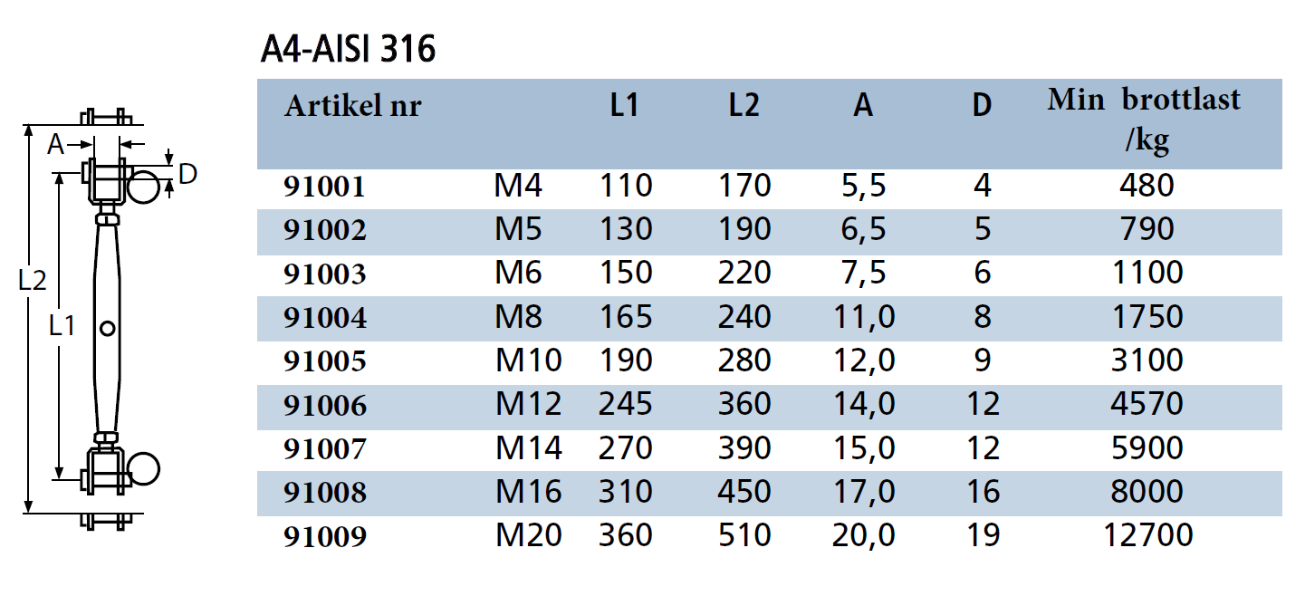 Vantskruv Rostfri A4-AISI 316, Gaffel-Gaffel M10 - 2