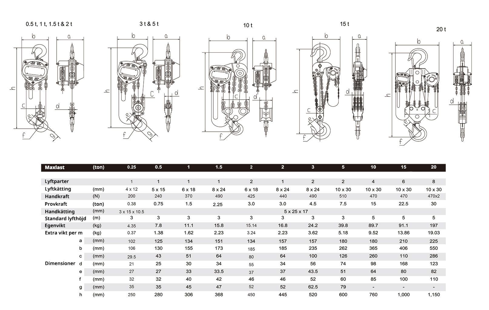 Snabblyftblock LYFTonline TB Maxlast: 500 kg, lyfthöjd: 10 m - 2