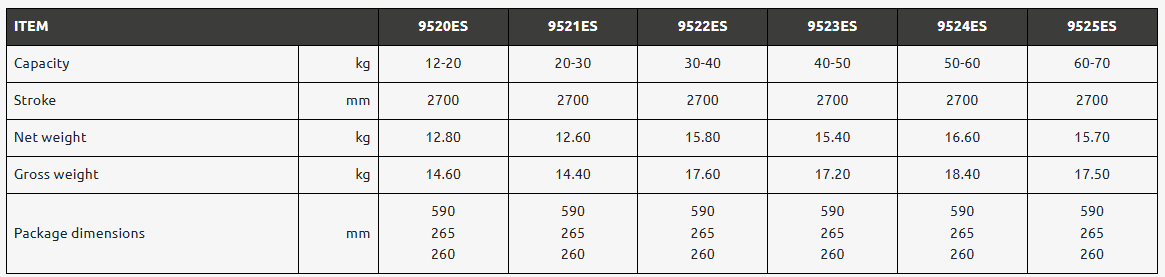 Balansblock Tecna Nollgravitation 9521ES i ESD utförande / Maxlast: 20-30 kg - 2