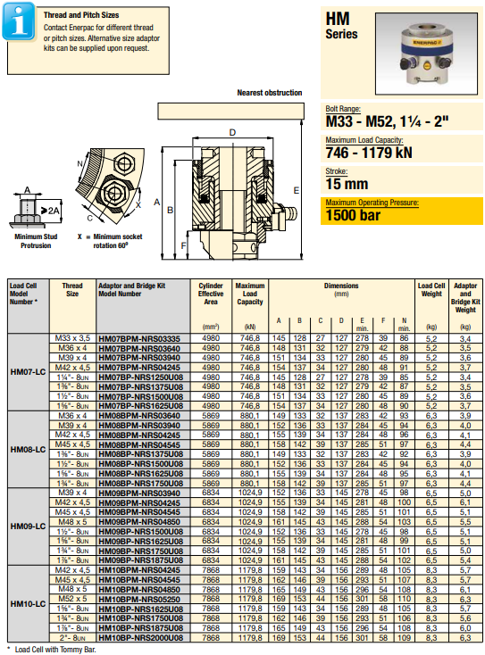 Enerpac Toppmonterad bultspännare HM09BPMNRS04245 - 3