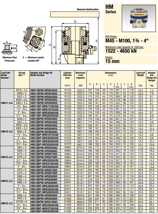 Enerpac Toppmonterad bultspännare HM11BPMNRS06055 - 3