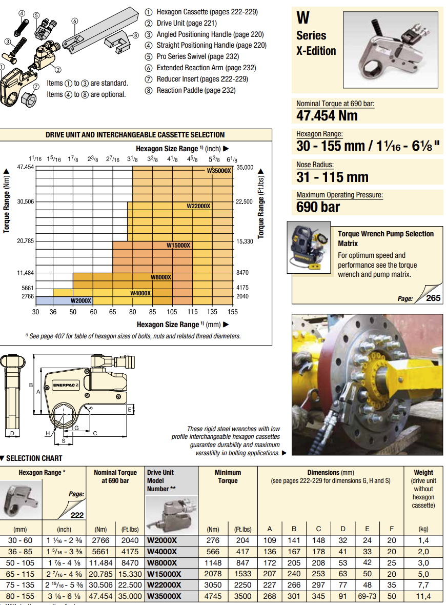 Enerpac W22000X - 2