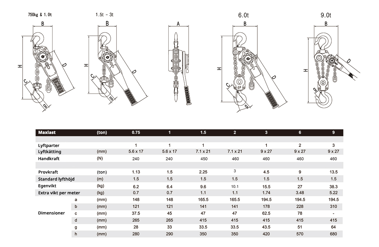 Spaklyftblock LYFTonline KIT-III Maxlast: 9000 kg, lyfthöjd: 3 m - 2