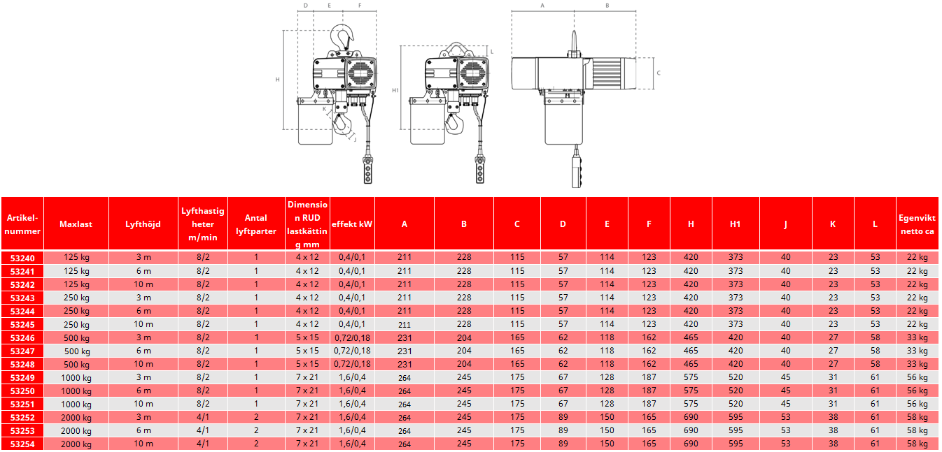 Kättingtelfer DED med elektriskt åkverk, Maxlast: 2000 kg / Lyfthöjd: 6 m / Lyfthastigheter: 4/1 m/min / Balkbredd: 74-300 mm - 2