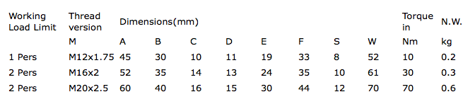Förankringsögla YOKE PSA för 2 Personer / M16 - 3