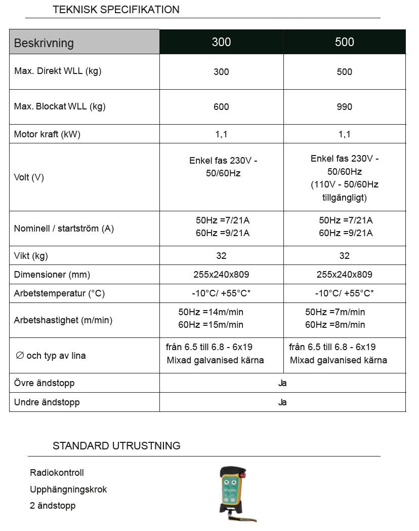 Lyftvinsch 300 med radiostyrning 230V / Maxlast: 300 kg - 2