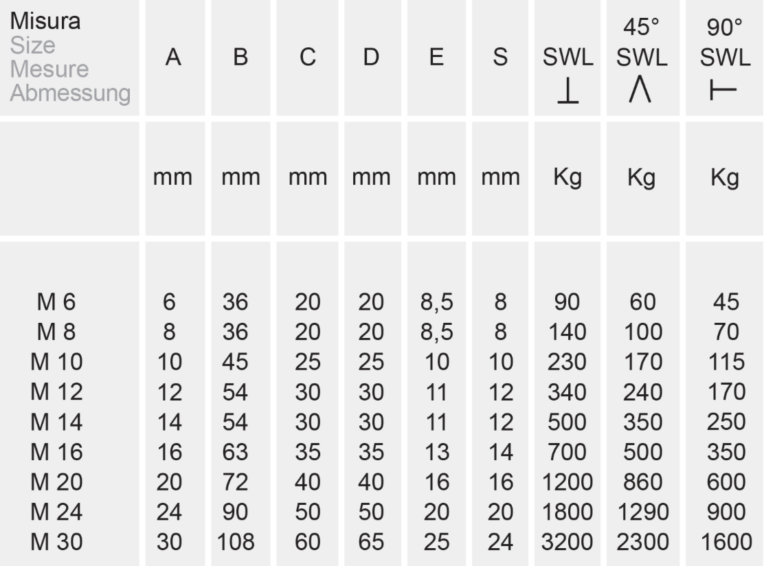 Lyftöglemutter Rostfri M24 DIN 582 AISI 316 / Maxlast: 1,8 Ton - 3