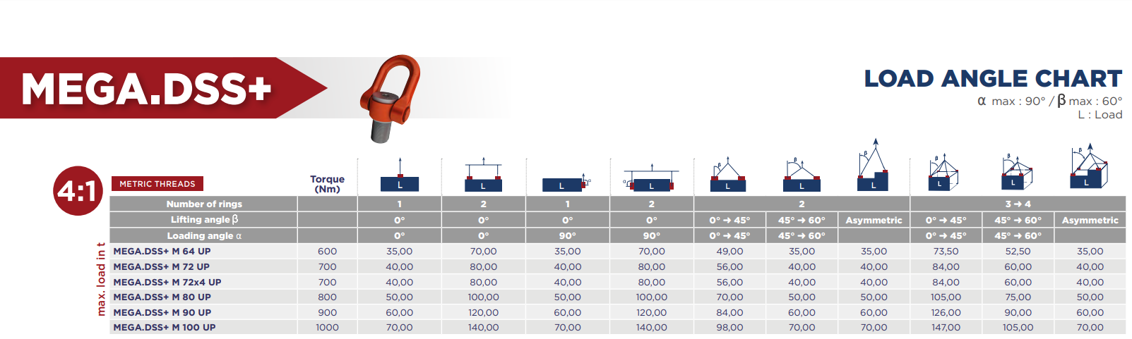 Lyftögla Codipro Mega DSS+ M72 (x6) UP / Maxlast: 40 Ton - 3