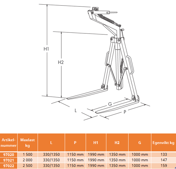 Pallgaffel ihopfällbar och självbalanserande, Maxlast: 1500 kg - 2