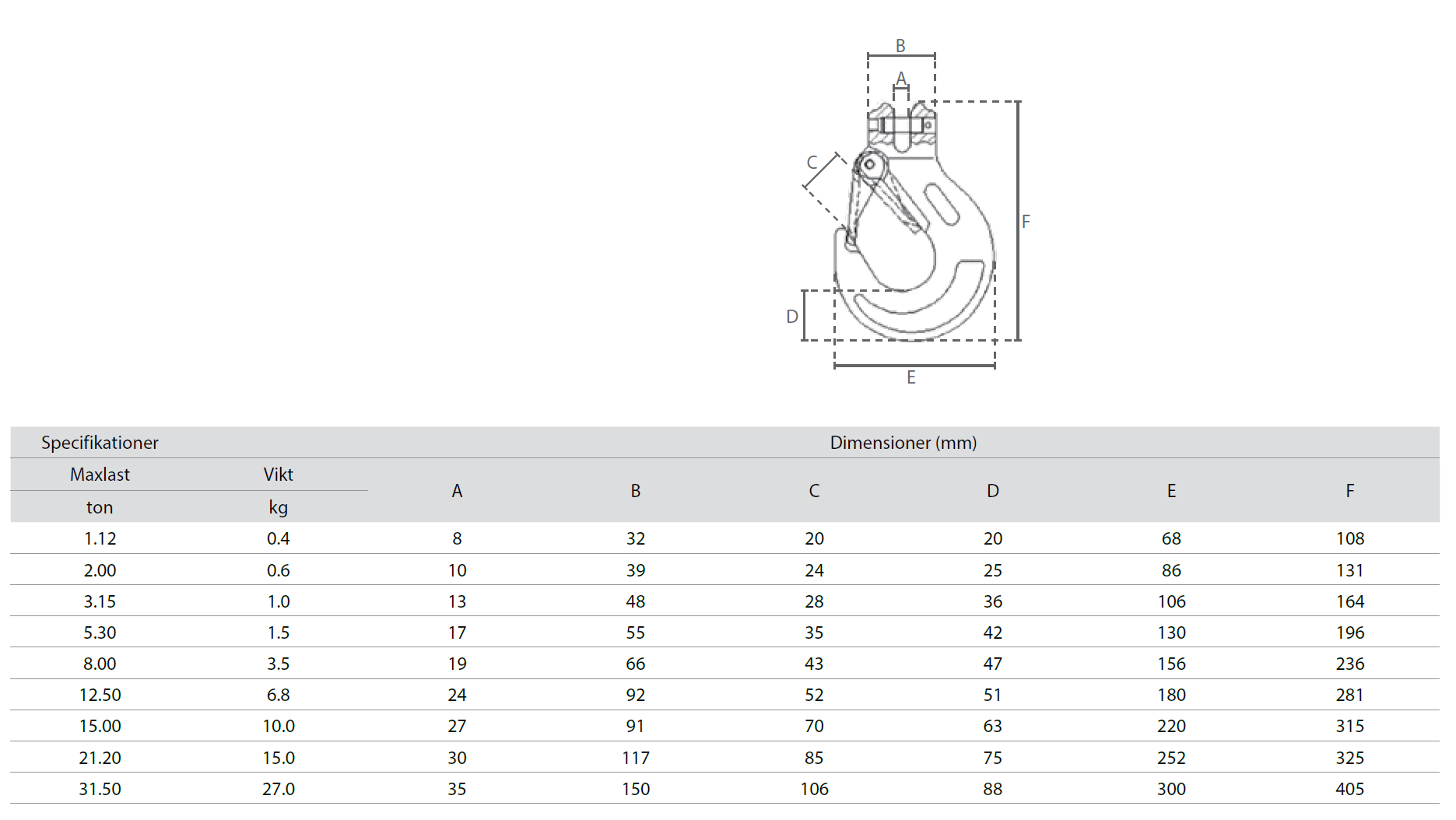 Lastkrok med gaffel 26 mm Klass 8 / Maxlast: 21,2 ton - 2