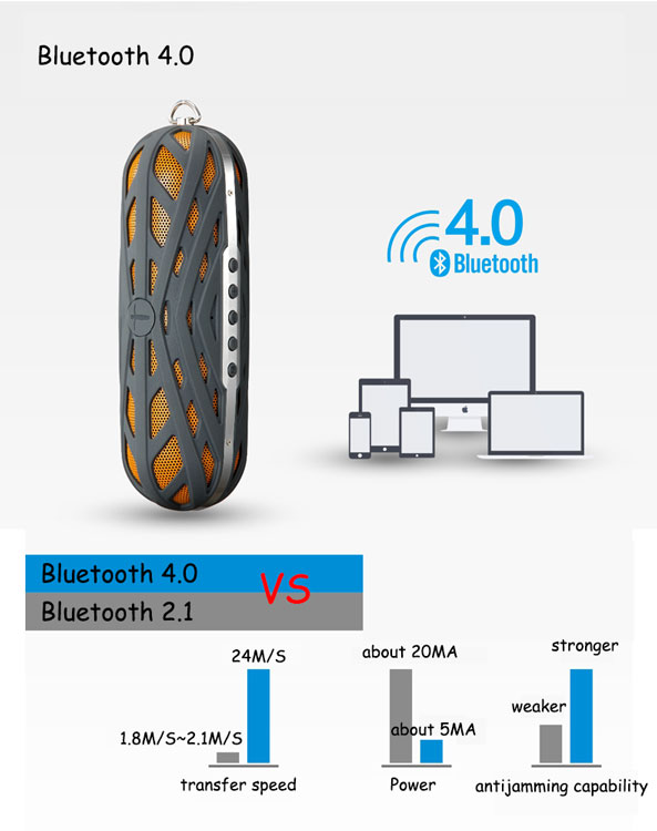 Högtalare Bluetooth M16  5W*2 - 7