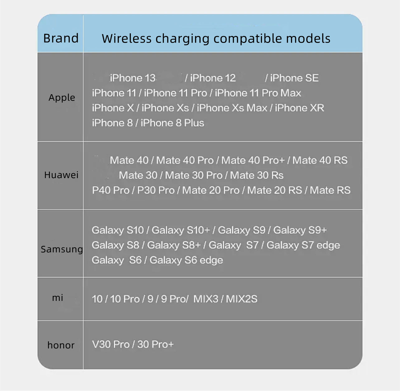 PISEN 15W  QI Certified Wireless fast Charger Trådlös mobilladdare - 6