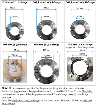 Flanges - description