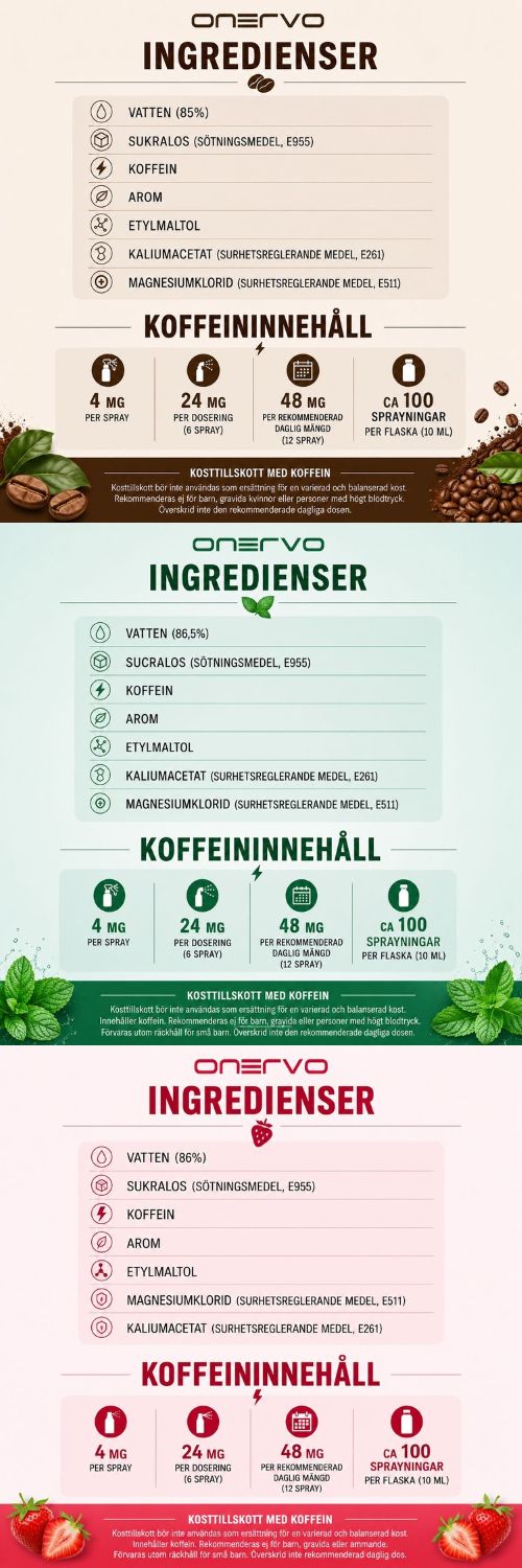 Onervo koffeinspray ingredienser mobil