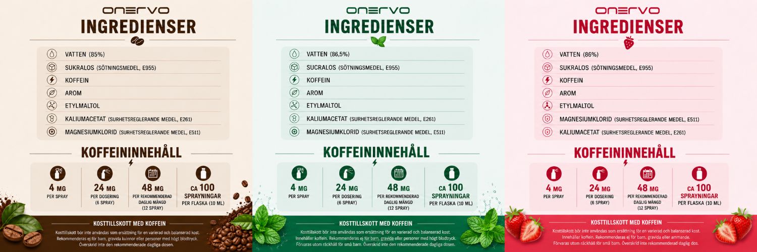 Onervo koffeinspray ingredienser