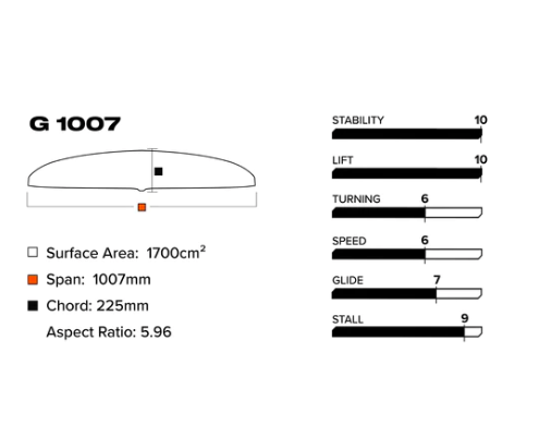 Slingshot G 1007/710 Lower Package V1 - 3