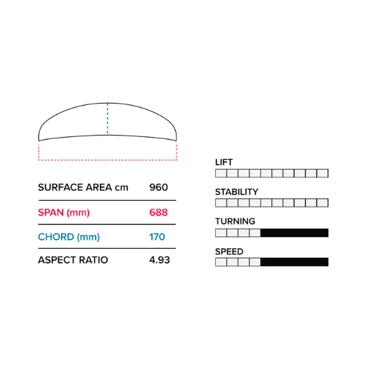 Slingshot Gamma 68cm V2 Front wing - 6