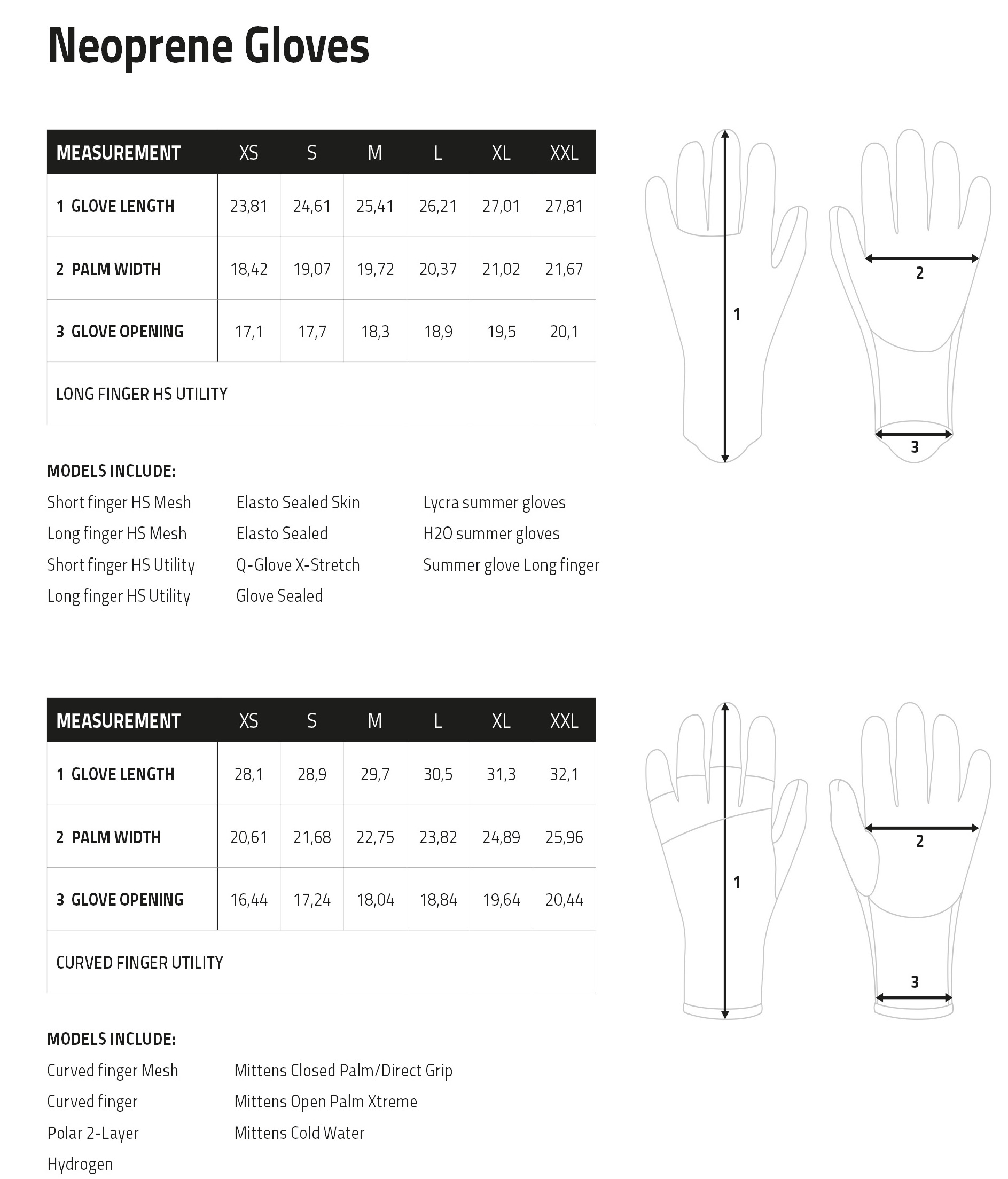 PROLIMIT mitten cold water 4mm - 2