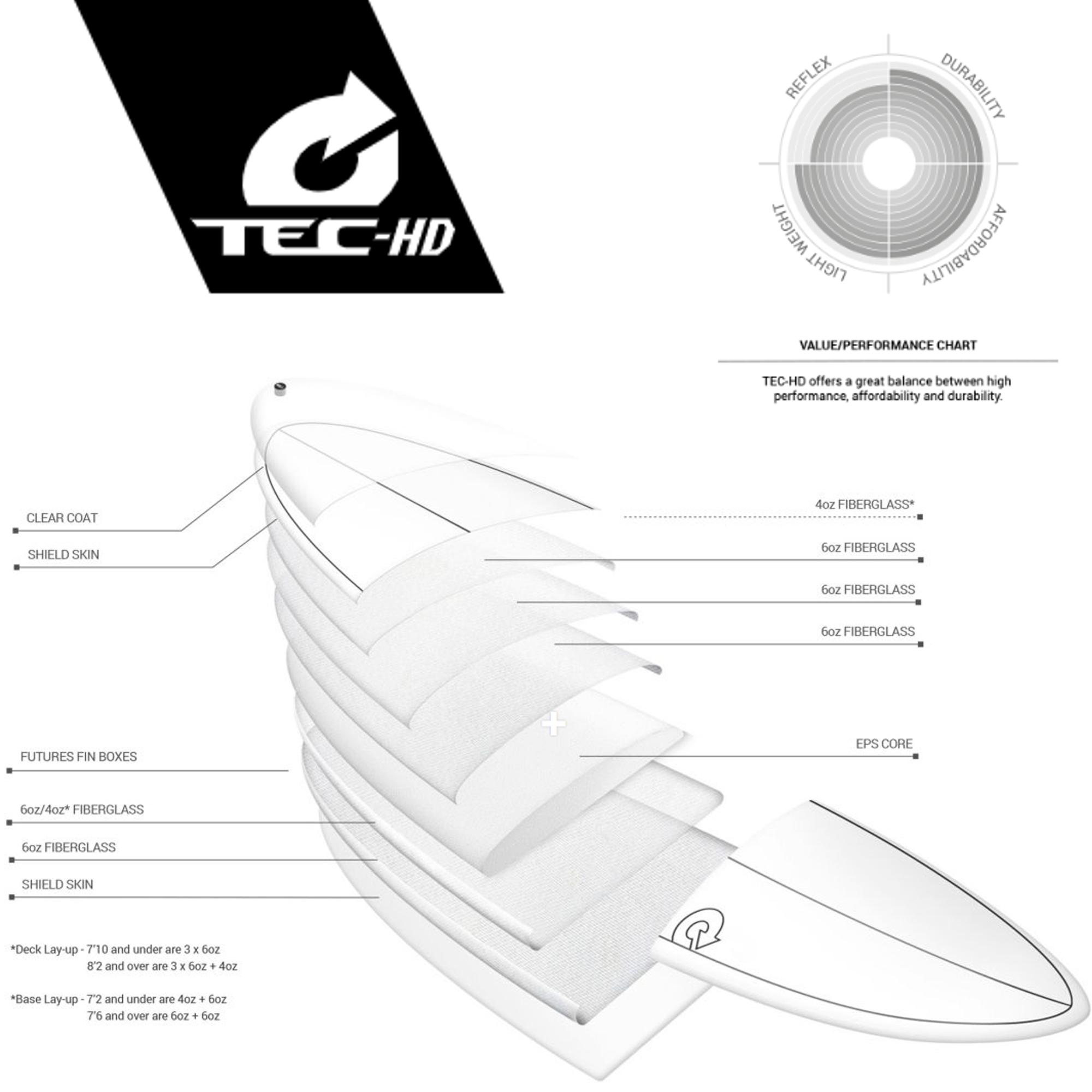 Surfboard TORQ TEC-HD M2.0 7.10 White Pinline - 4