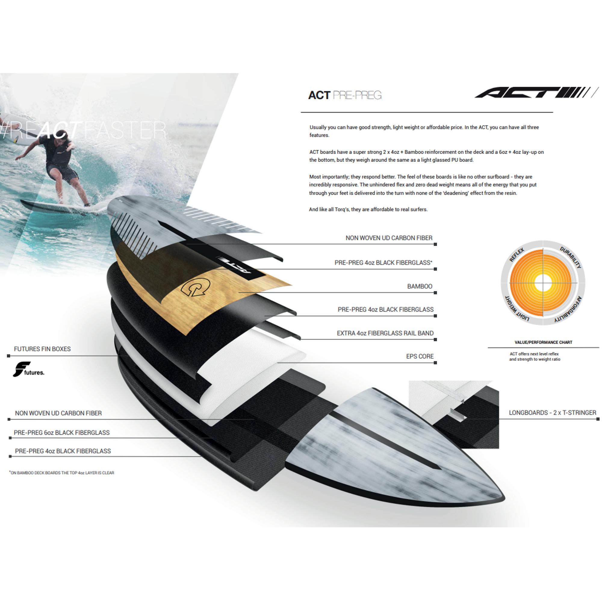 Surfboard TORQ ACT Prepreg M2.0 7.10 Bamboo - 4