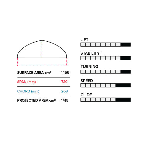 Slingshot Phantasm PFI 730/872 set - ALU mast WIDE  - 5