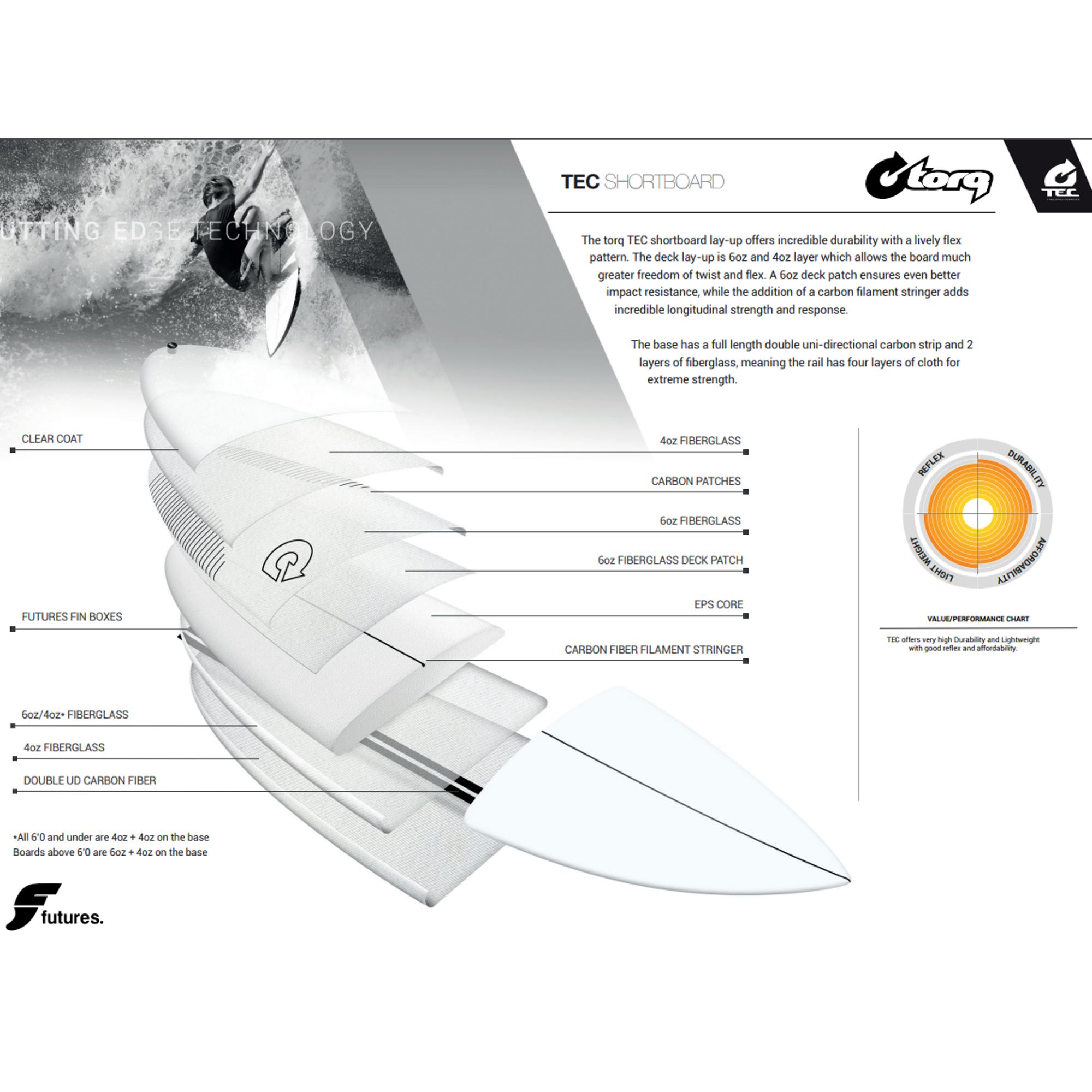 Surfboard RUSTY TEC Dwart 5.10 - 2