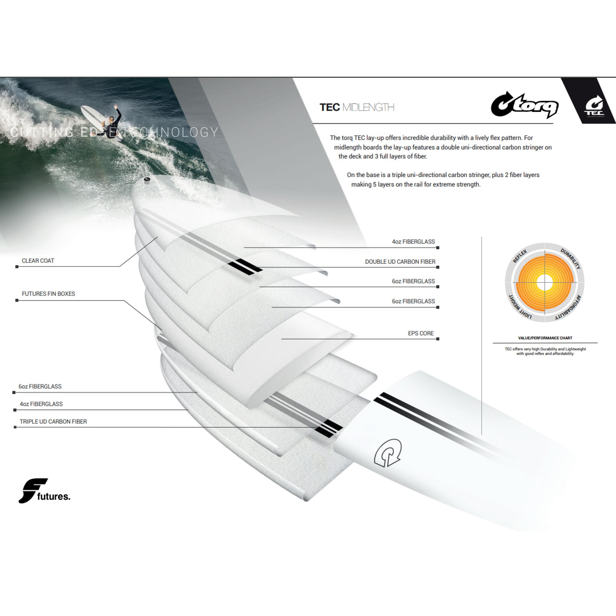 Surfboard TORQ TEC M2.0 7.2 White - 4