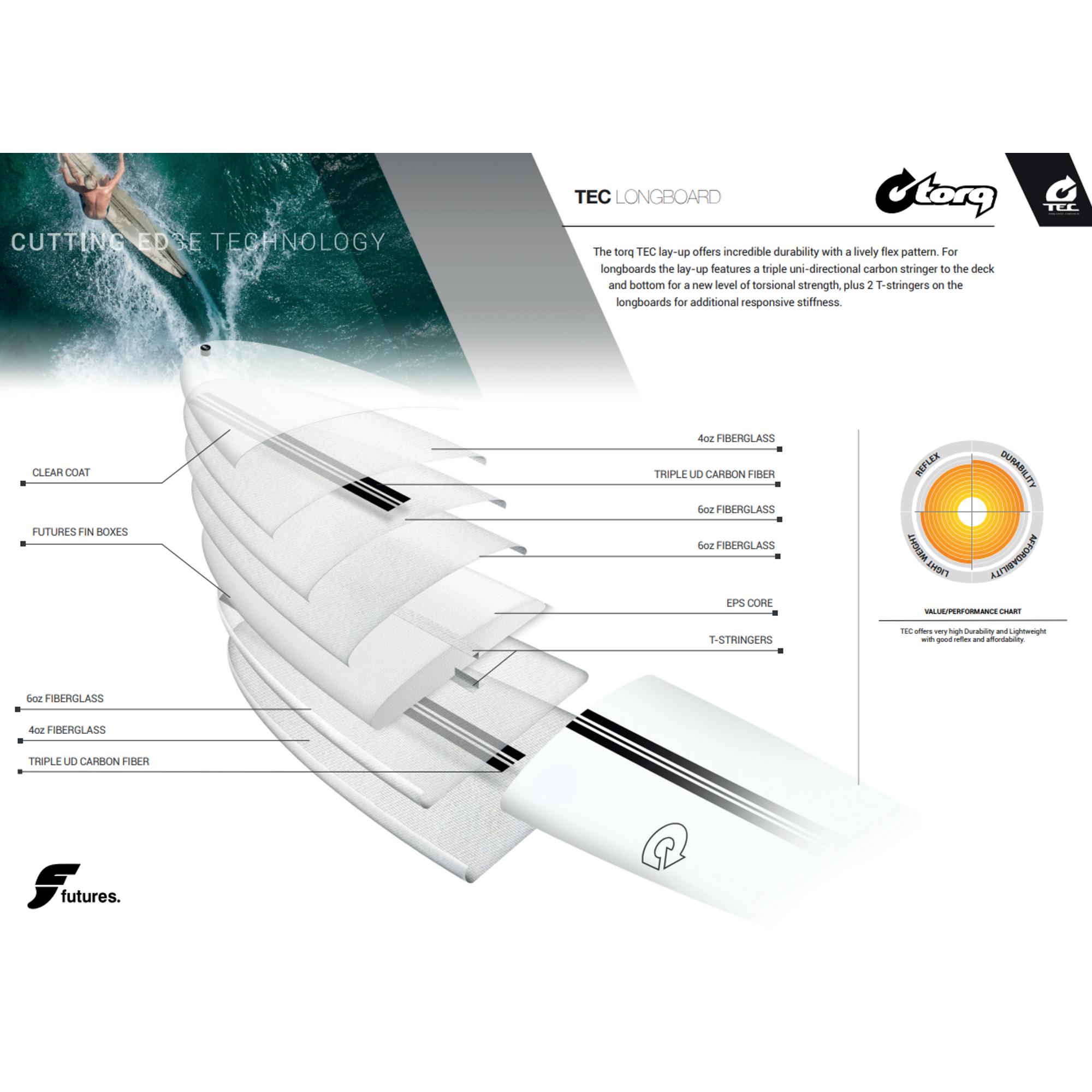 Surfboard TORQ TEC 24/7 9.0 White - 4