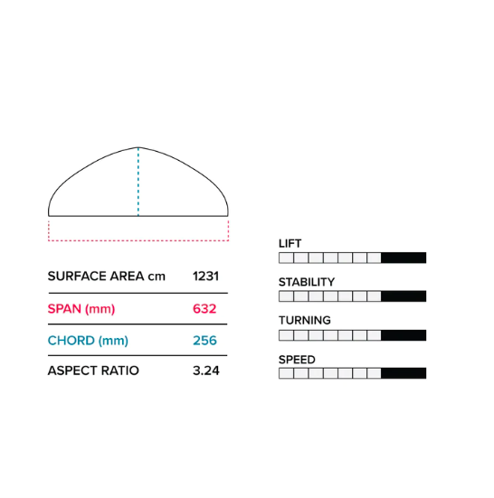 Slingshot Hover Glide Infinity 63 V2 front wing - 6