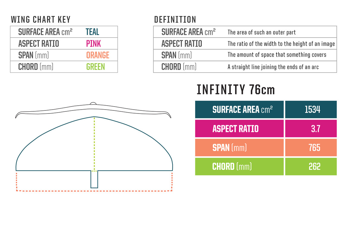 SLINGSHOT  HOVER GLIDE INFINITY 76CM CARBON WING - 3