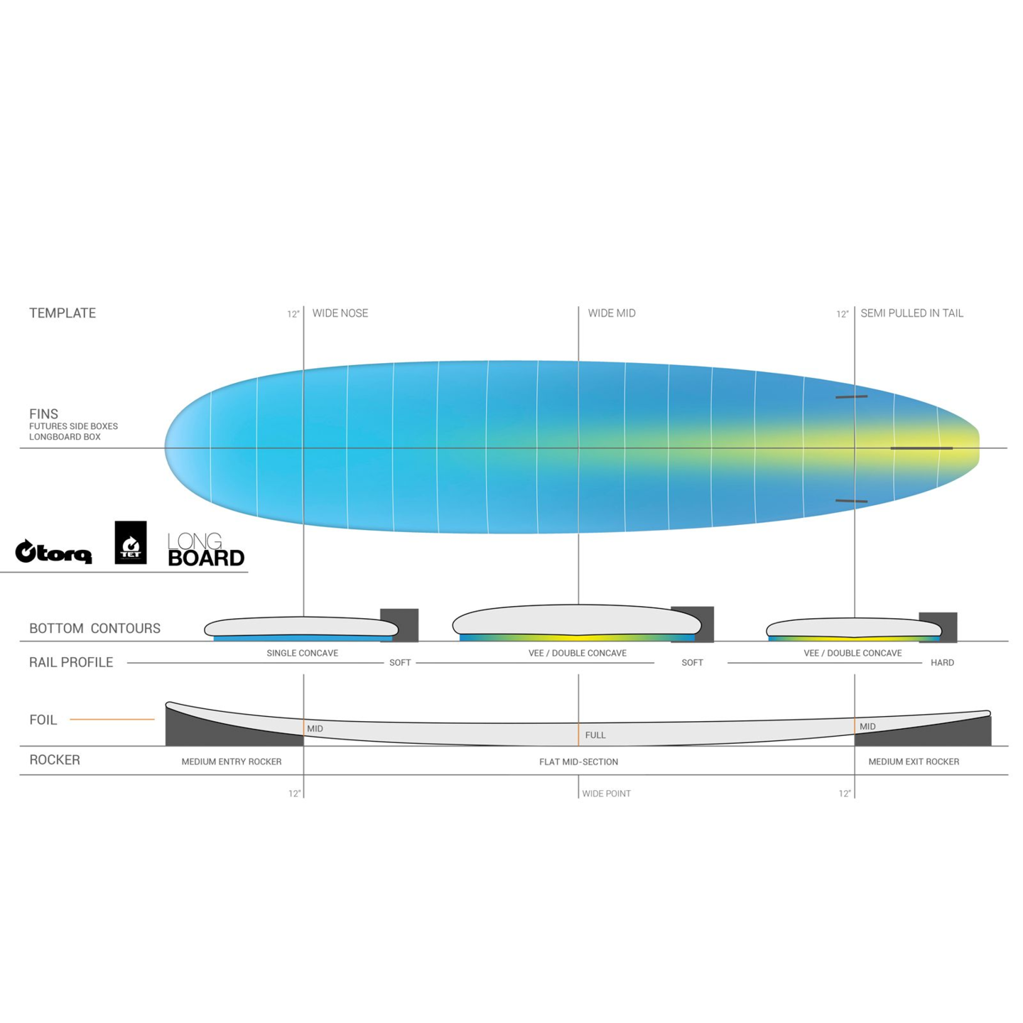Surfboard TORQ Epoxy 9.0 Longboard Pinlines - 4