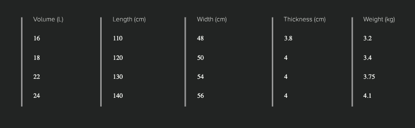Slingshot Dwarf Craft V4 - kitefoil board - 3