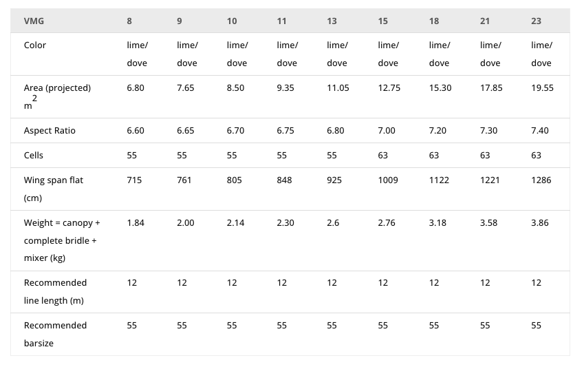 Flysurfer VMG 2 - 2