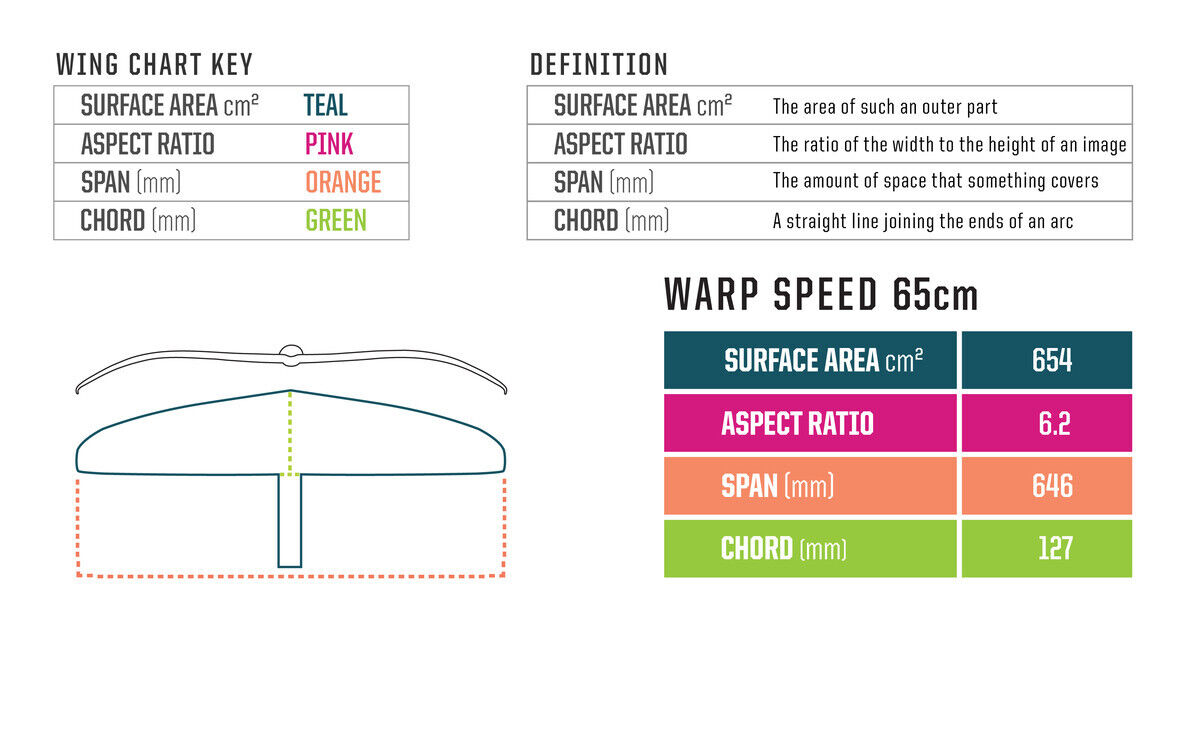 SLINGSHOT HOVER GLIDE WARP SPEED 65CM CARBON WING - 4