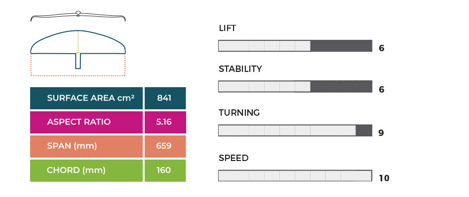 SLINGSHOT HOVER GLIDE INFINITY 65 - 4