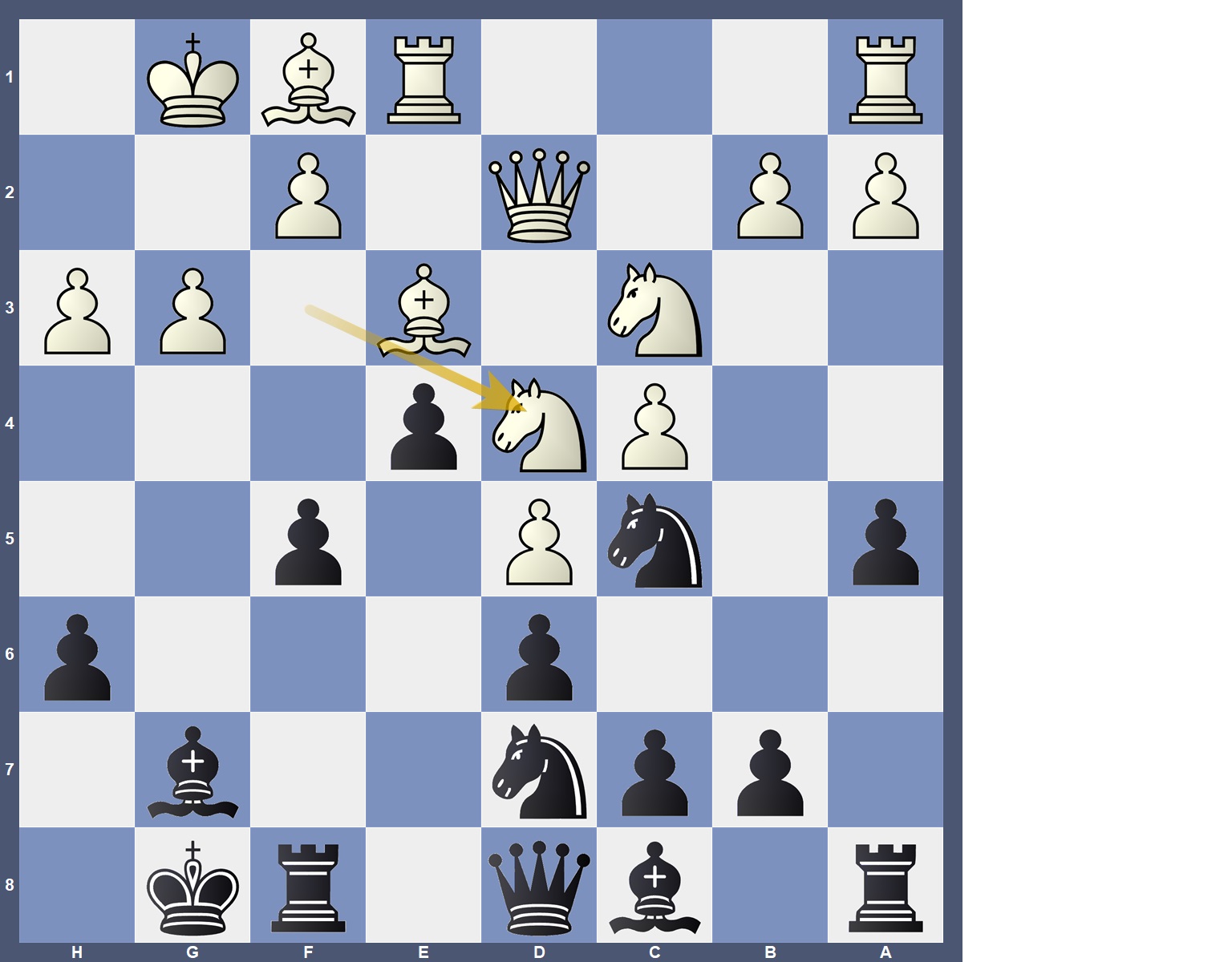 Supreme Chess Understanding – Statics & Dynamics - 3