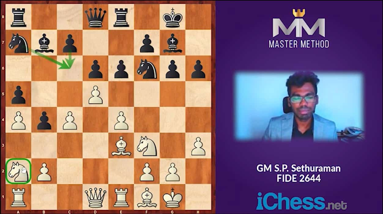 Master Method Sethuraman Method - 2