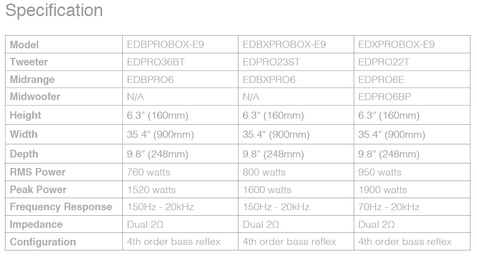 EDGE DBX series speakers enclosure Raggarplanka - 4