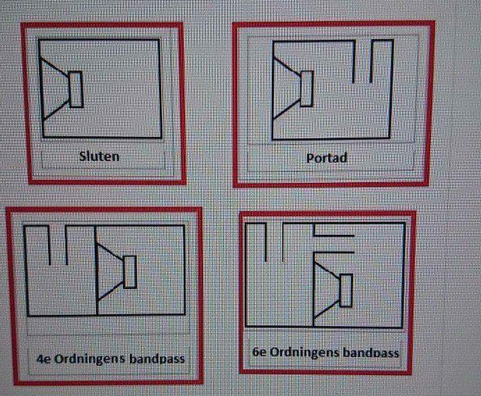 Ritning baslåda