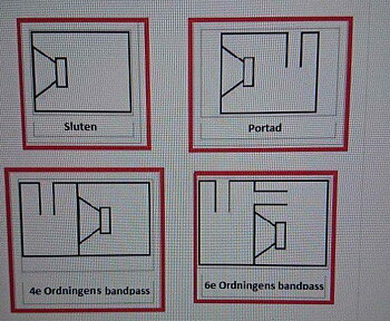 Ritning baslåda